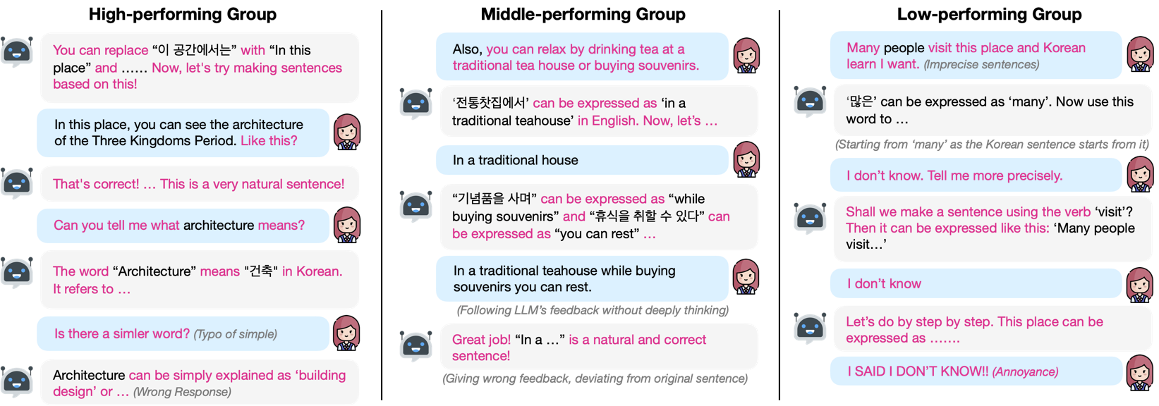 Example interaction patterns across student performance groups